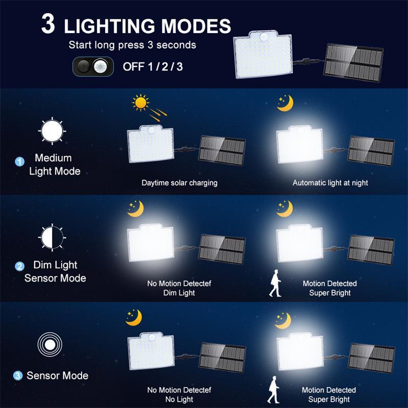 Garden Lamp 106led Solar Wall Lamp